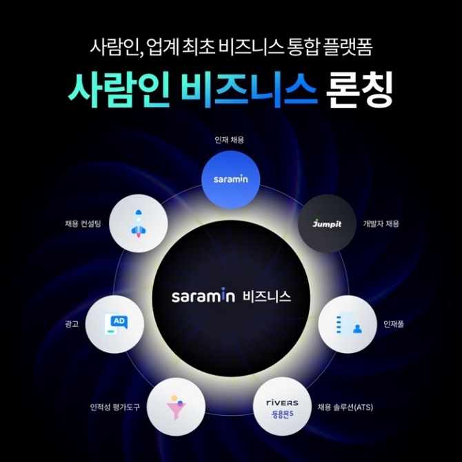 사람인이 HR 업계 최초로 비즈니스 통합 플랫폼을 출시했다. 사진=사람인