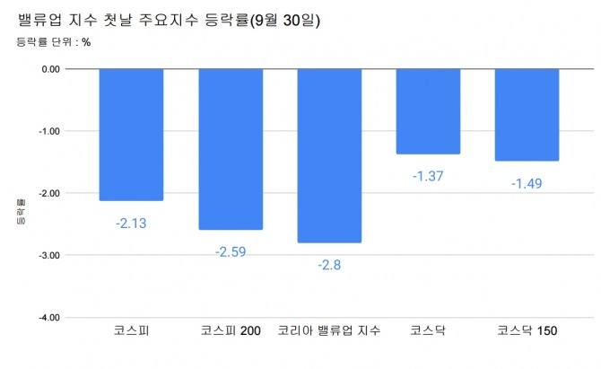 그래프=김성용 기자