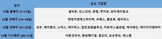 자료=금융감독원 전자공시시스템