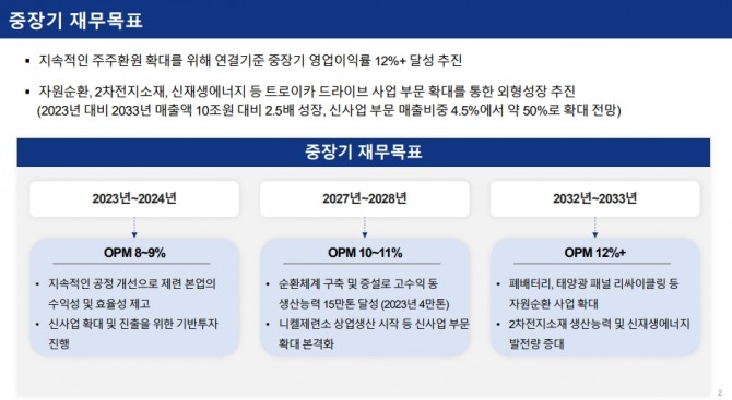 고려아연이 2일 밝힌 중장기 재무목표 계획. 사진=고려아연