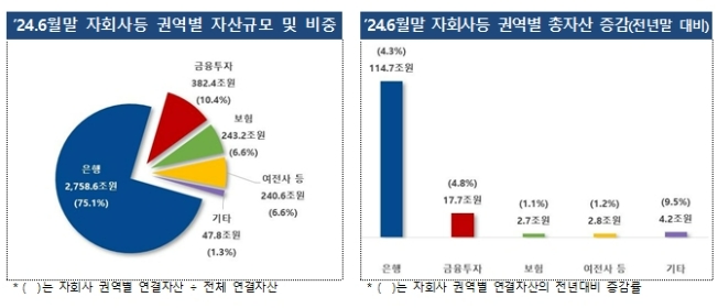 자료=금융감독원