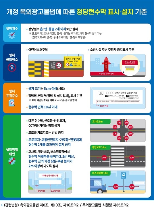 안산시는 10월 한 달간 옥외광고물법을 위반한 무분별하게 설치된 정당 현수막을 대상으로 집중 점검 및 단속을 한다. 사진=안산시