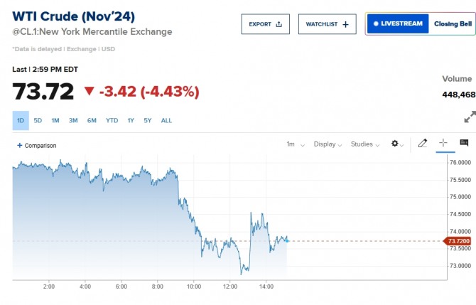 뉴욕증시 국제유가 /CNBC