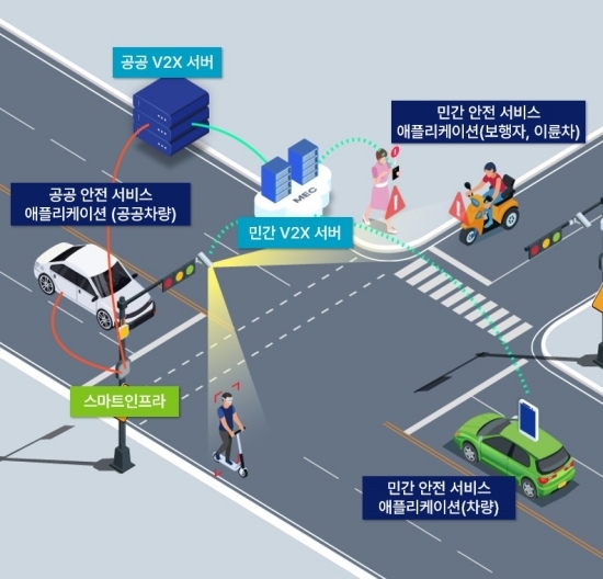 자가통신망 스마트인프라 구축 그래픽. 사진=인천경제청