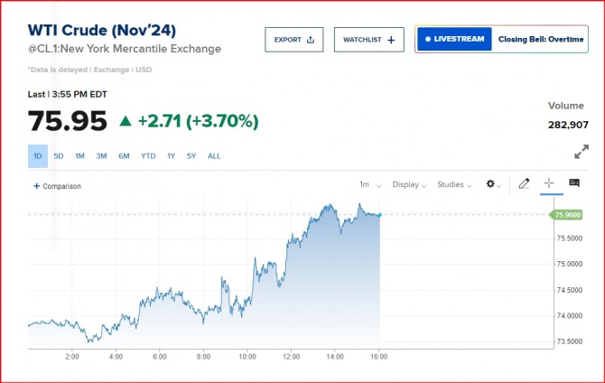 뉴욕증시 국제유가/CNBC