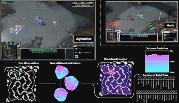 스타크래프트2 AI '알파스타'의 알고리즘 설명 이미지. 사진=구글 딥마인드