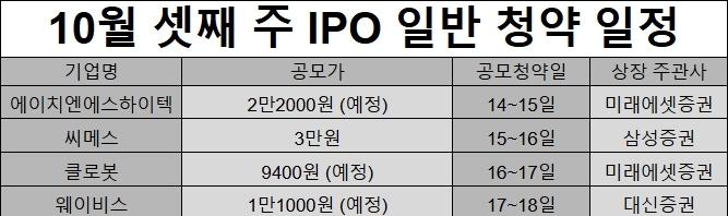 10월 셋째 주 IPO 일반 청약 일정. 표=김성용 기자