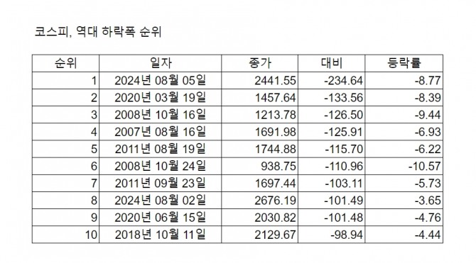 표=글로벌이코노믹