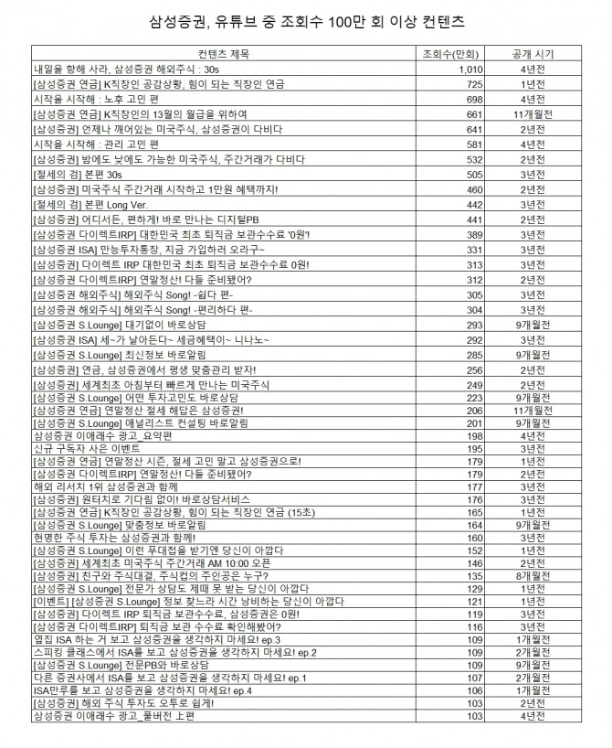 자료 집계=정준범 기자(10월 14일 집계 기준)