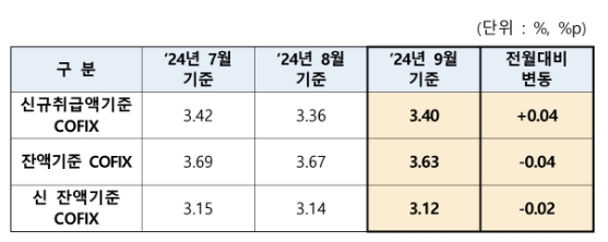 자료=은행연합회