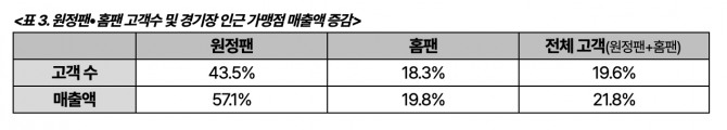 자료=BC카드