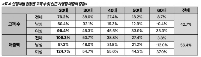 자료=BC카드