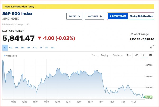 뉴욕증시 S&P /CNBC