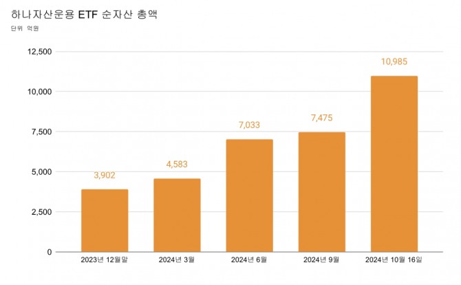 그래프=정준범 기자