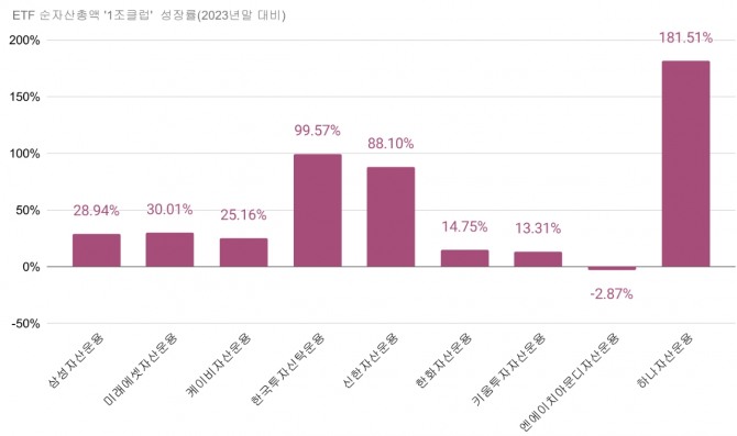 그래프=정준범 기자