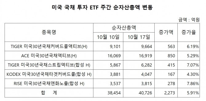 집계=글로벌이코노믹