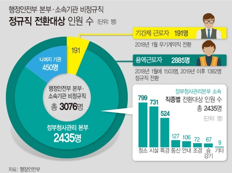 그래픽=뉴시스