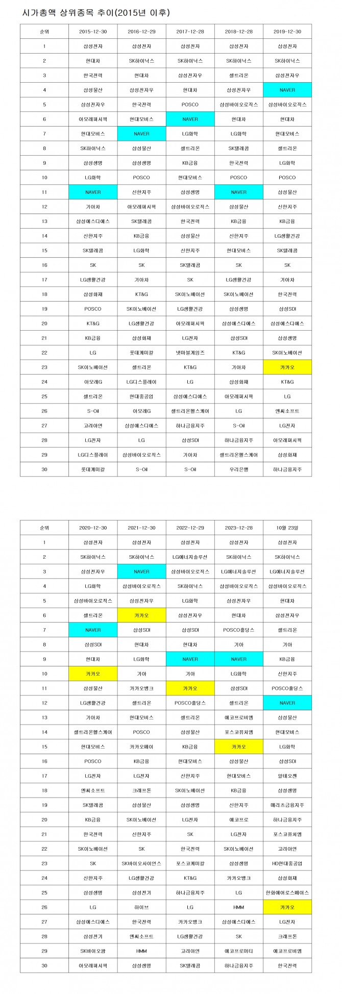 표=김성용 기자