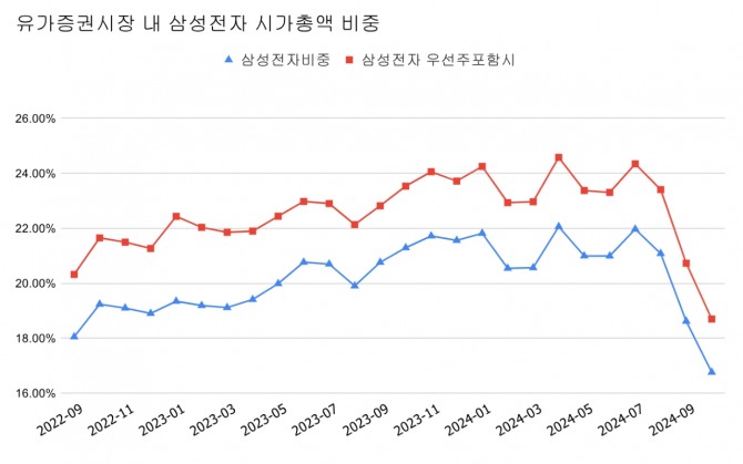 그래프=정준범 기자