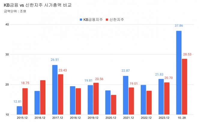 그래프=김성용 기자