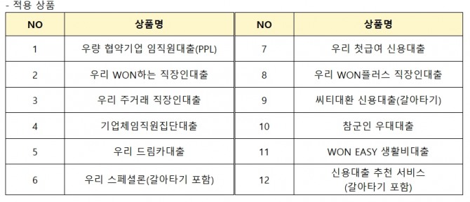 우리은행 홈페이지 캡쳐.