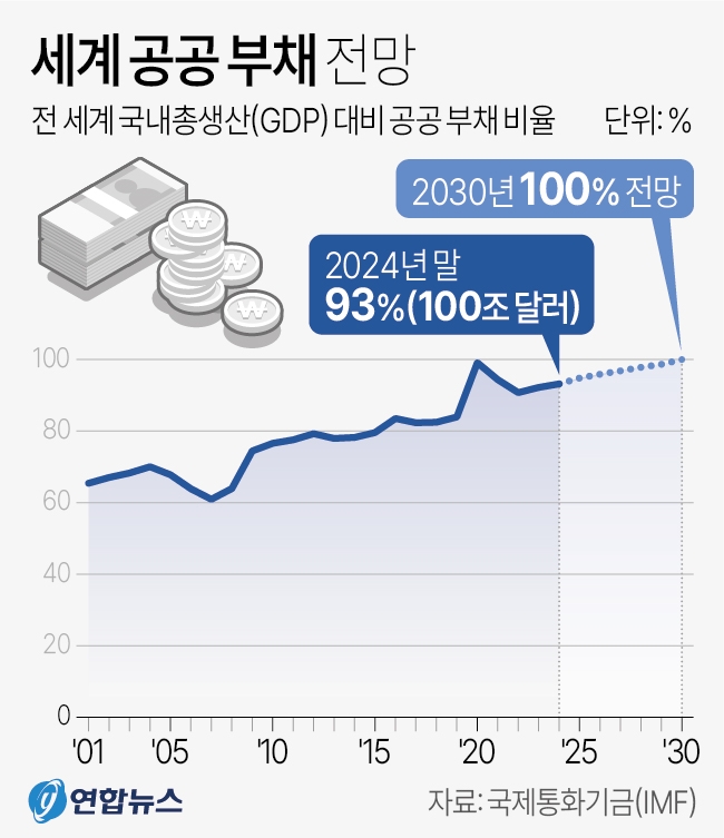 그래픽=연합뉴스