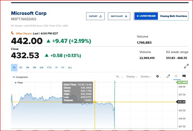 뉴욕증시 MS 주가/ CNBC 