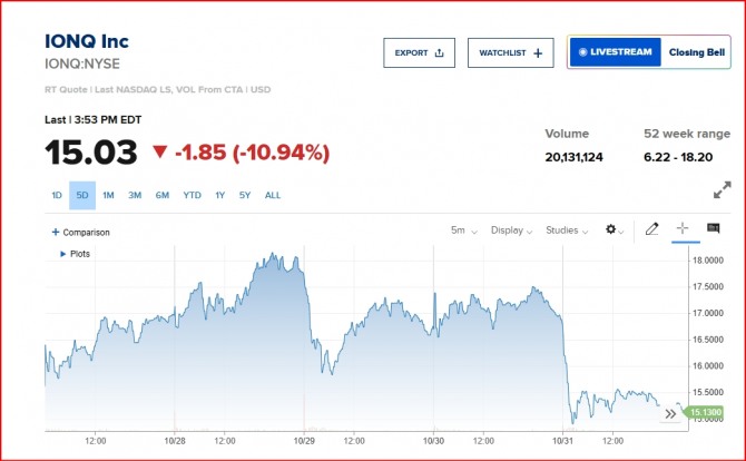 뉴욕증시 아이온큐 주가/CNBC