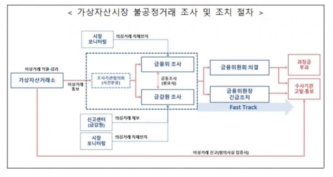 자료=금융감독원