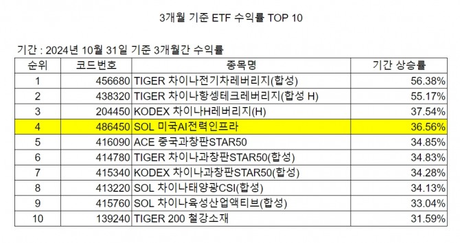 집계 = 글로벌이코노믹