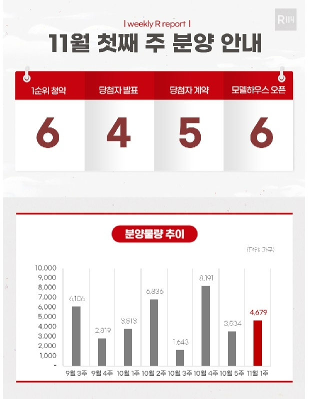 내주 분양 일정. 사진=부동산R114