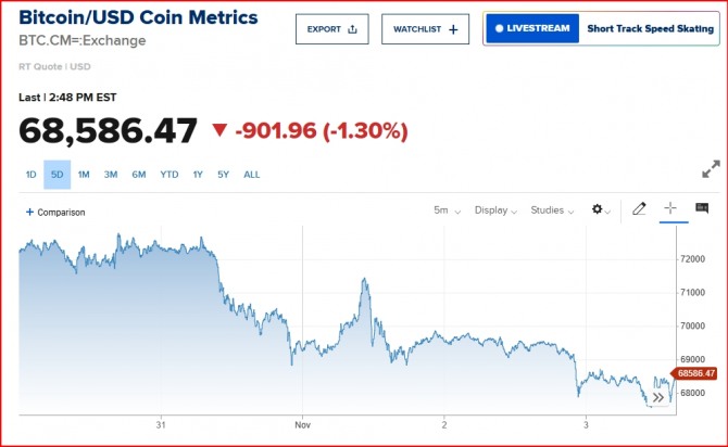 뉴욕증시 비트코인 실시간 시세/CNBC 