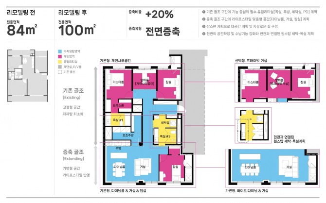 삼성물산 건설부문이 리모델링 특화 평면을 개발했다. 리모델링 전 84㎡ 타입 평면과 리모델링 적용 이후 평면도 사진=삼성물산 건설부문