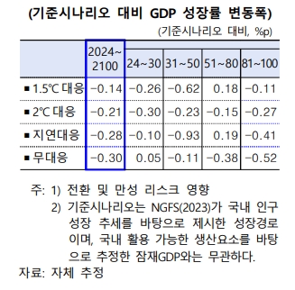 자료=한국은행