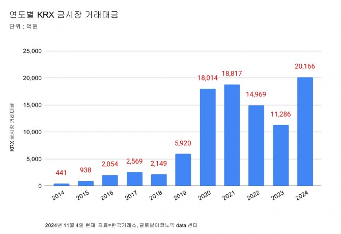 그래프=김성용 기자