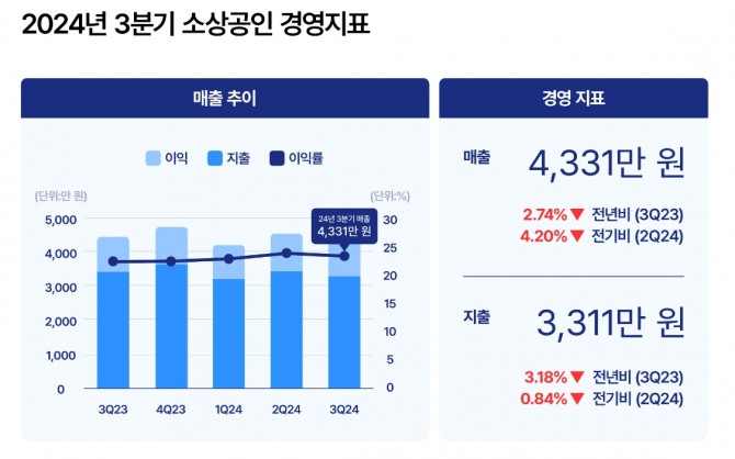 자료=한국신용데이터