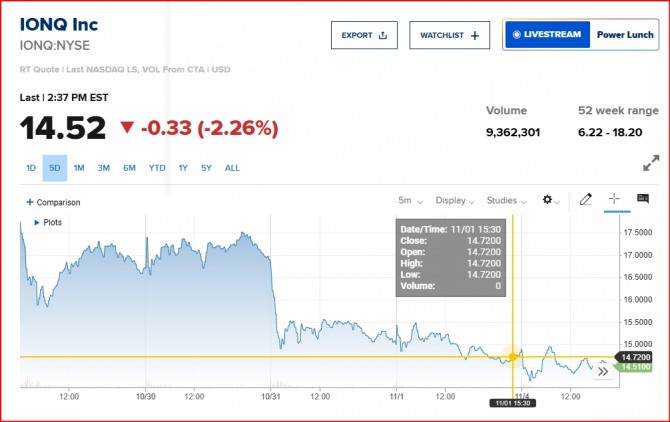 뉴욕증시 이이온큐 주가/CNBC