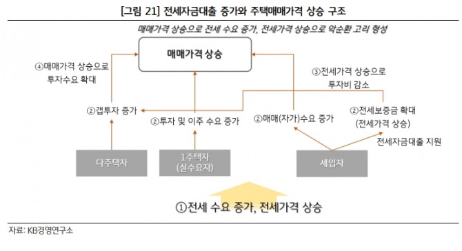 자료=KB경영연구소