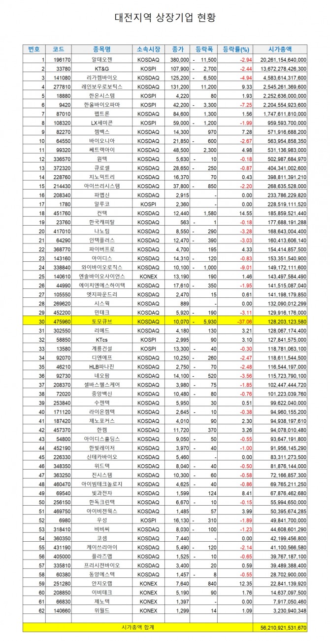 자료=글로벌이코노믹