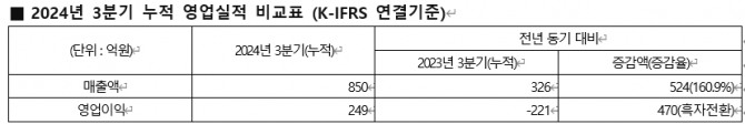 자료=쇼박스