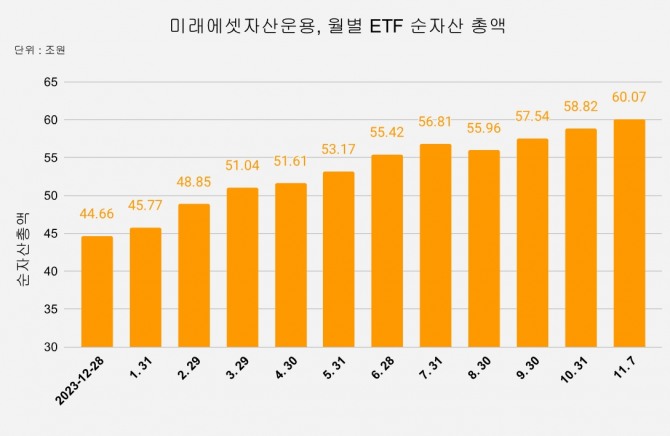 자료=글로벌이코노믹