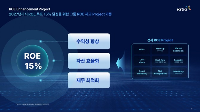 KT&G 기업가치 제고계획 발표자료  /사진=KT&G