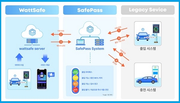 전기차 통합안전관리시스템 개요도. 사진=피엠그로우