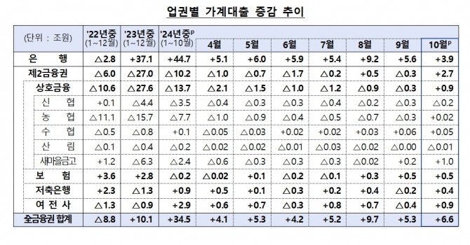 자료=금융감독원