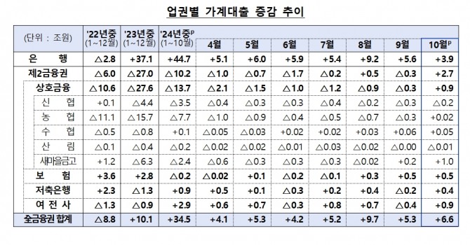 자료=금융감독원