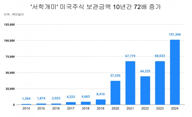 그래프=정준범 기자