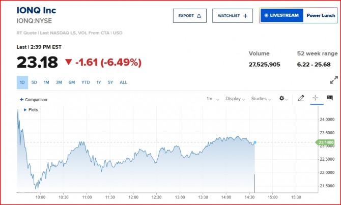 뉴욕증시 아이온큐 주가/CNBC