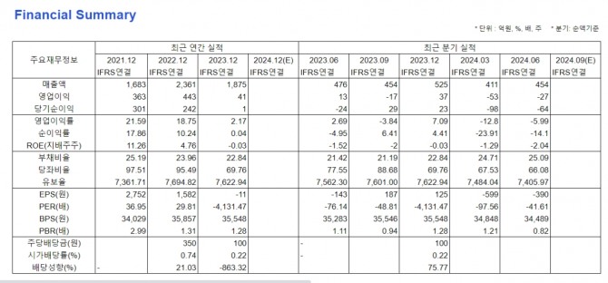 자료=에프앤가이드