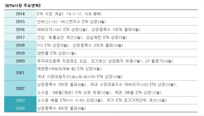 자료=한국거래소