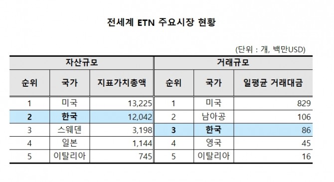 자료=한국거래소